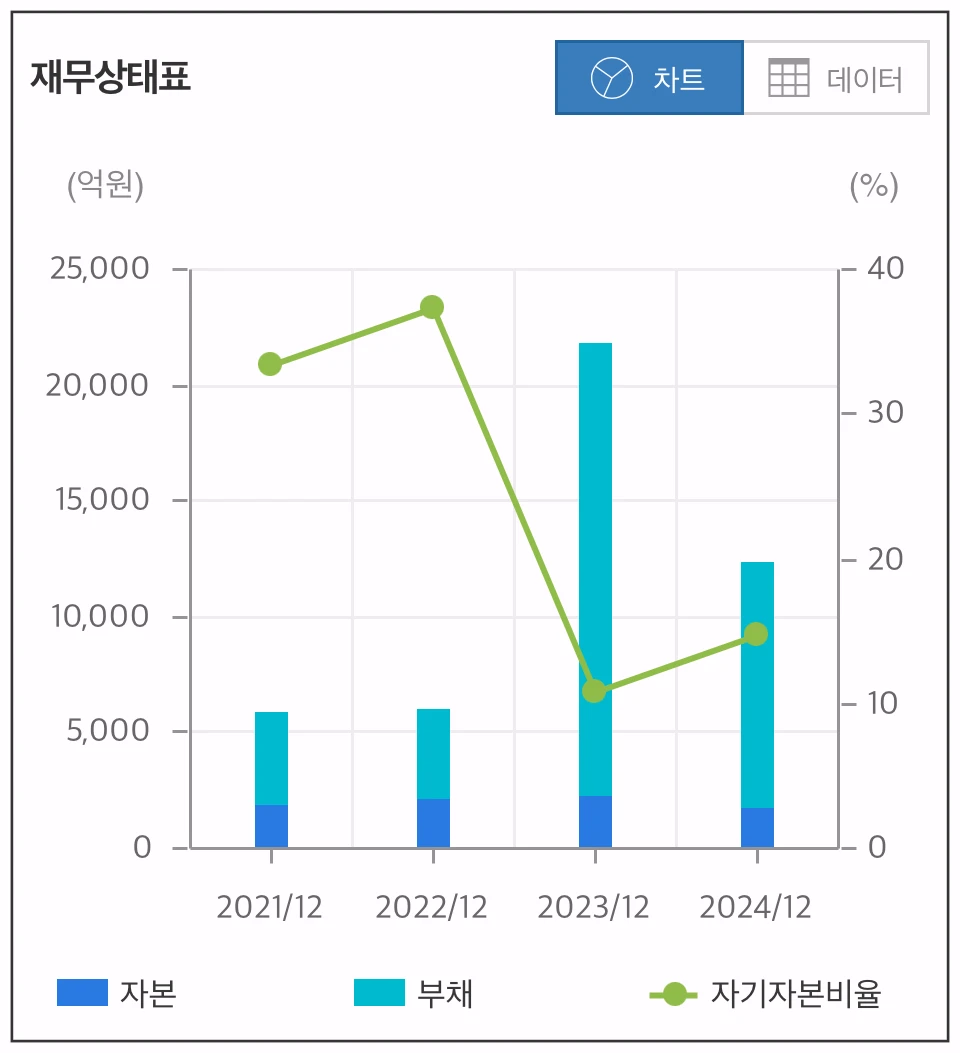 상상인증권-재무상태-차트