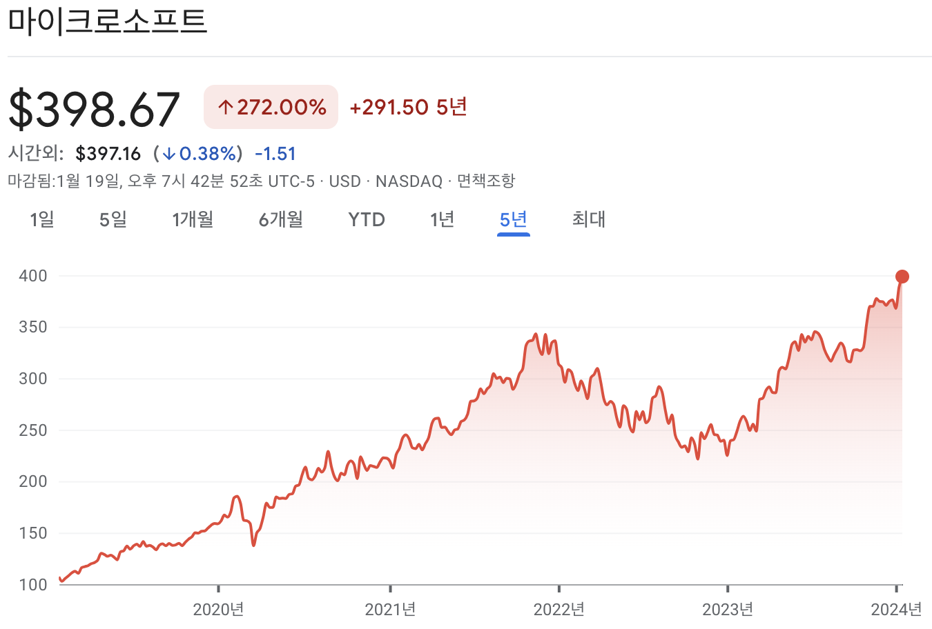 마이크로소프트 주가