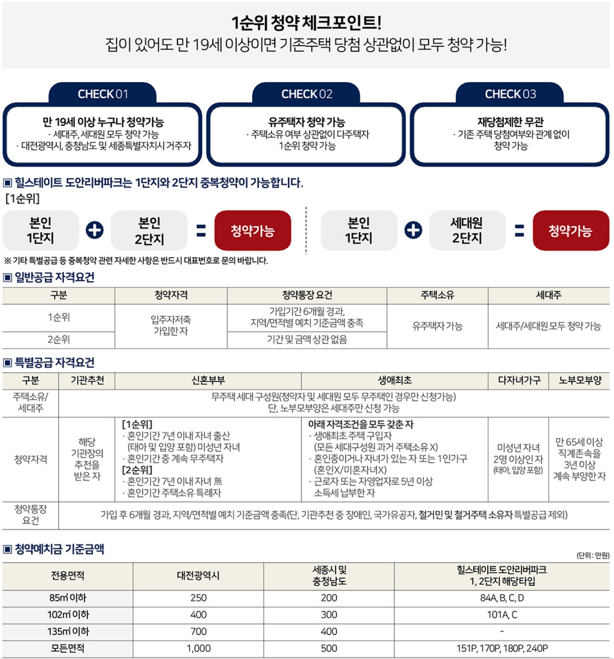 대전 힐스테이트 도안리버파크 분양가, 주택전시관, 평면도 도안 2-2지구