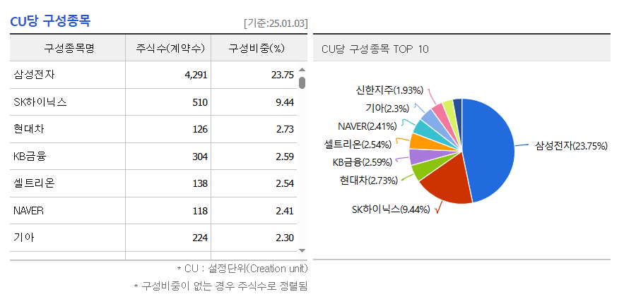 Kodex 200 타겟 위클리 커버드콜 ETF 분석 및 투자 전략