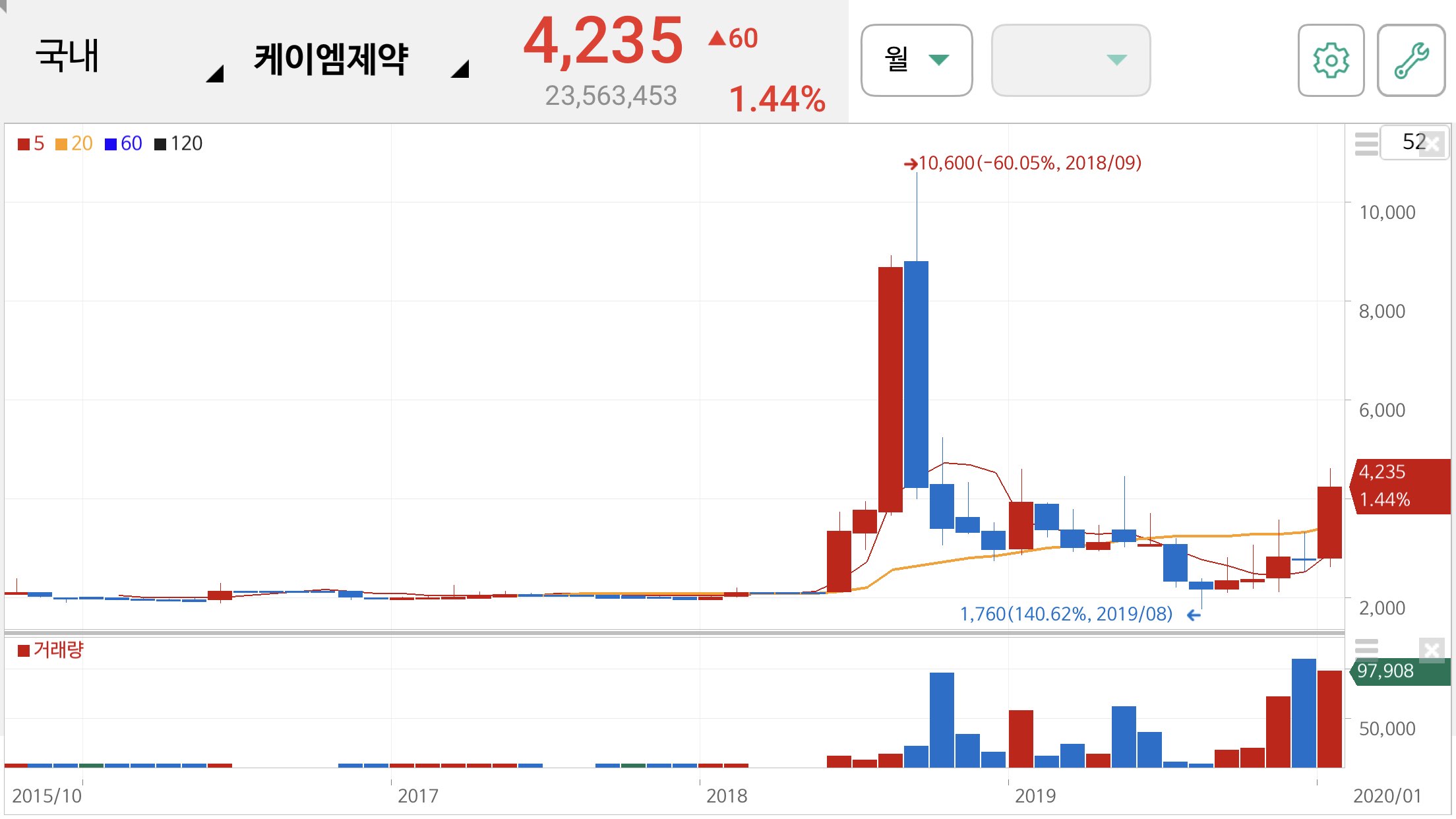 사스 관련주