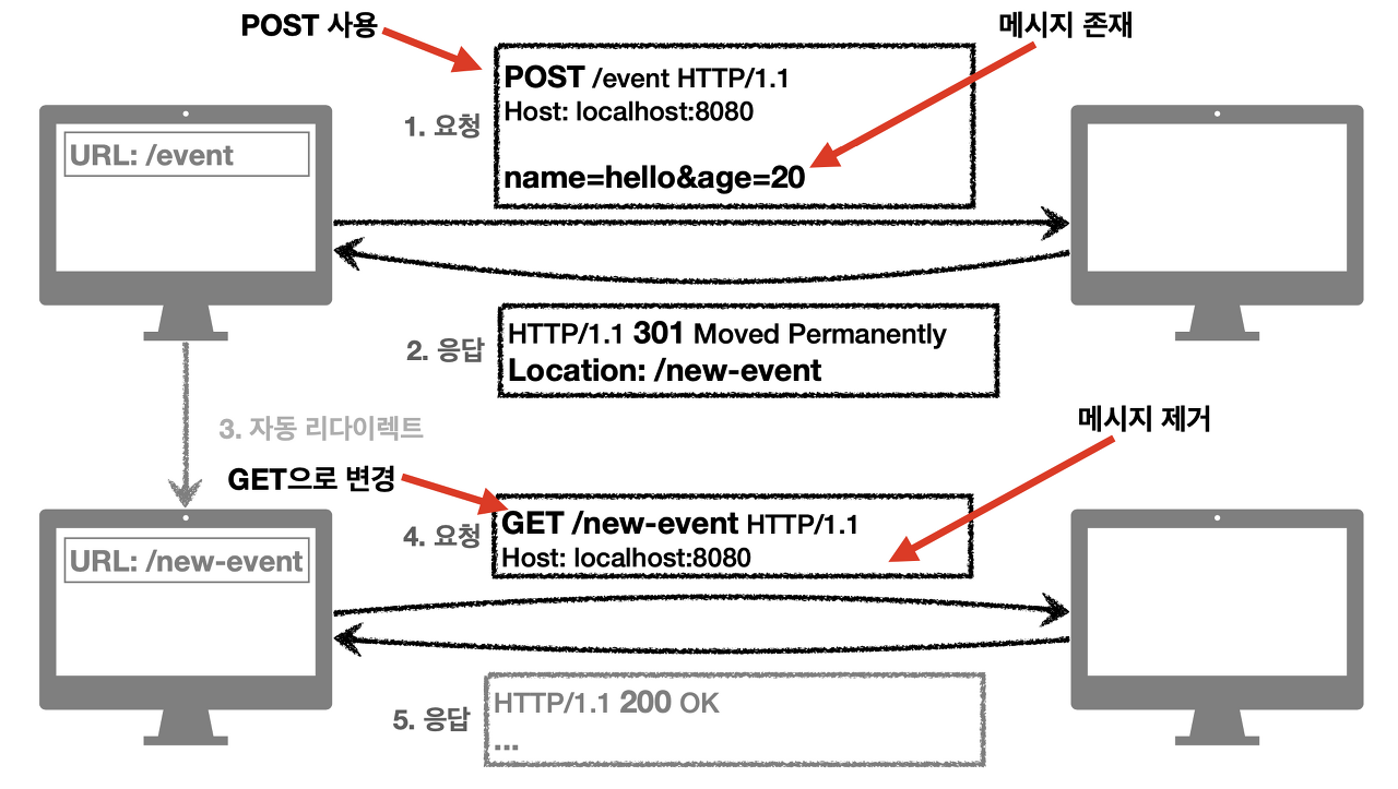 301 Moved Permanently