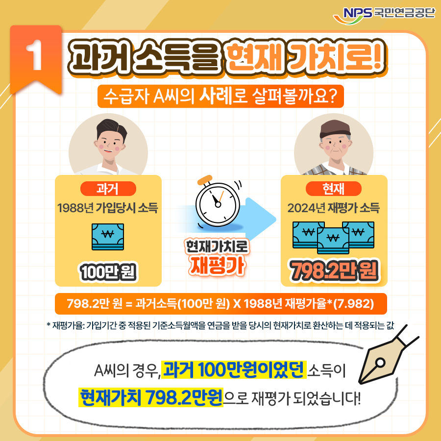 국민연금 수령액 알아보기