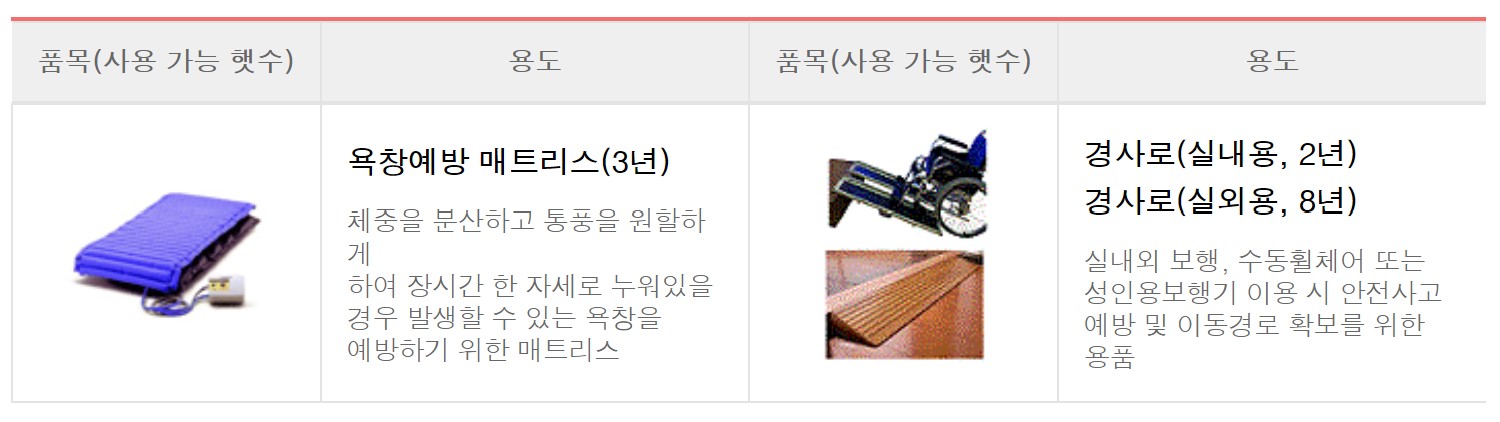 노인장기요양보험 복지용구