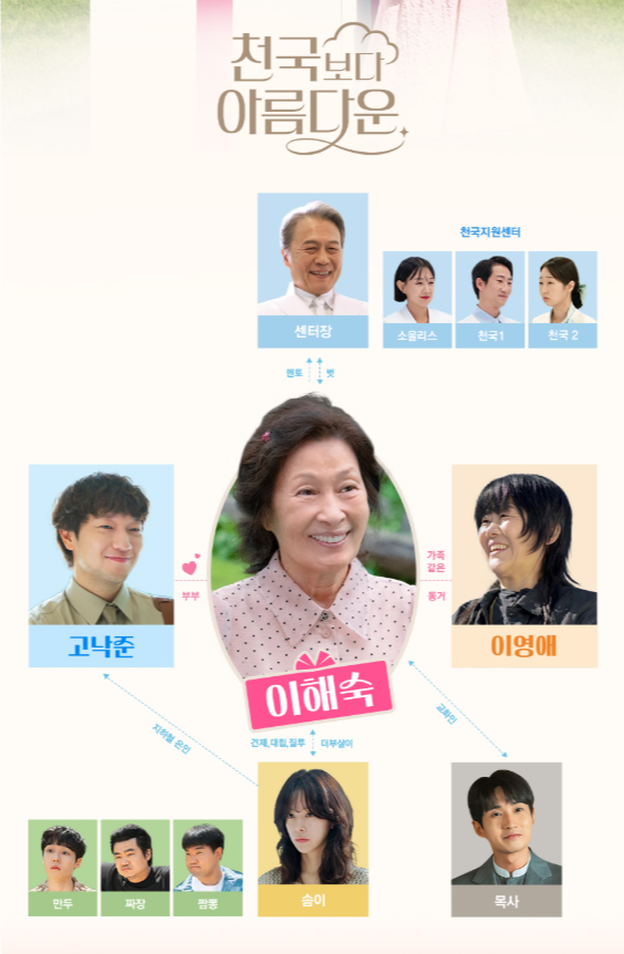 등장인물 및 관계도