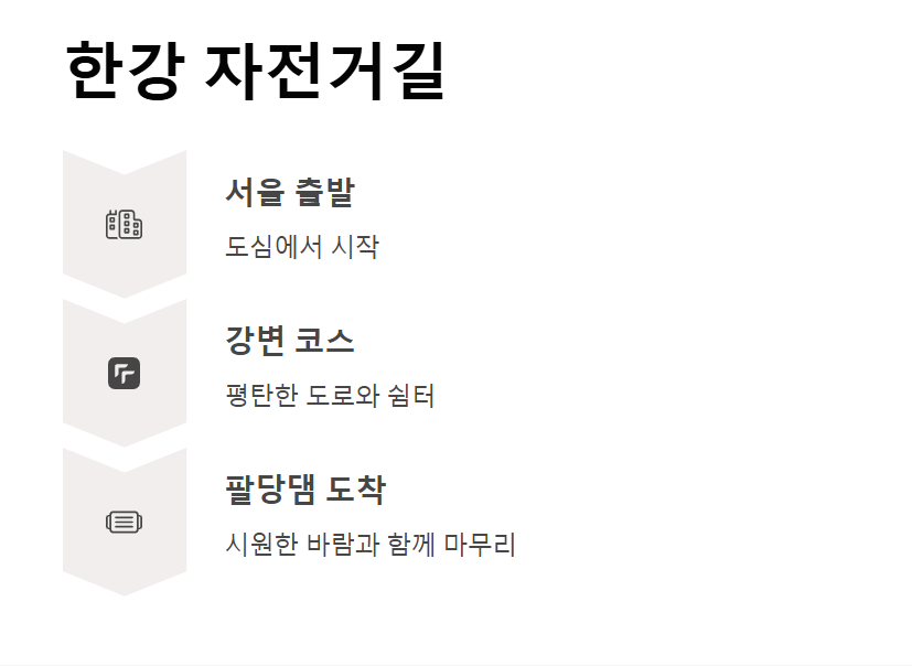 국내 자전거 여행지 추천 