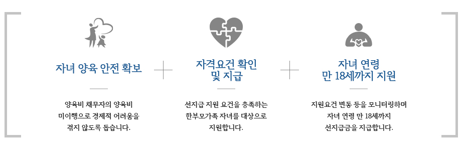 양육비 선지급제 신청방법
