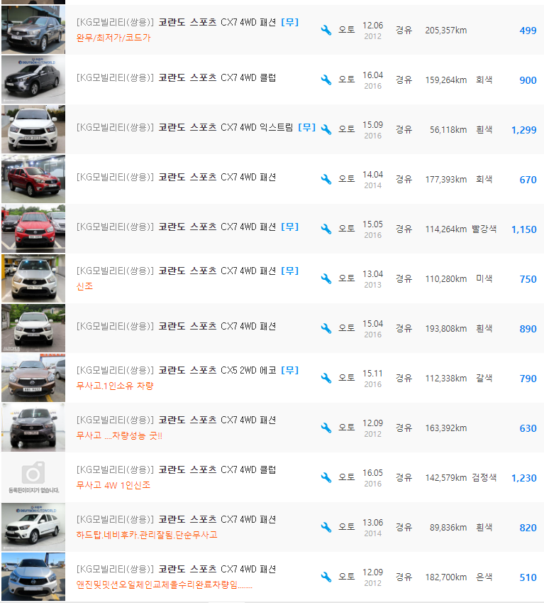 코란도 스포츠 디젤 등급 중고차 시세 : 380만원 ~ 1&#44;450만원