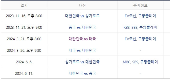 2차예선일정