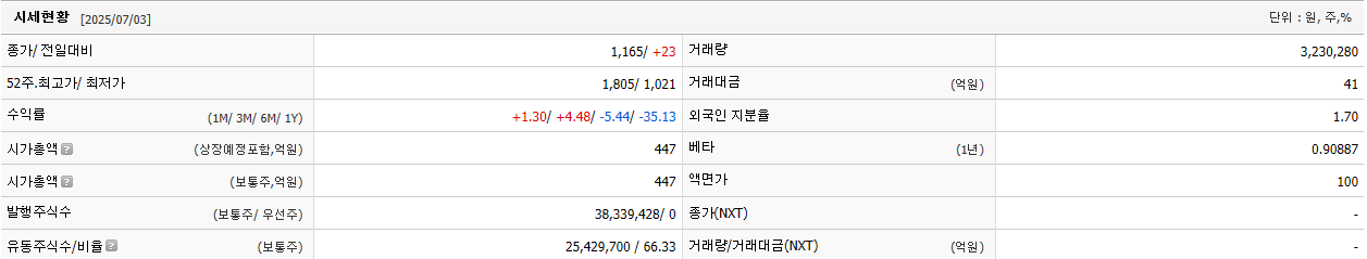 삼기 시세현황