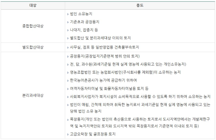 농지-재산세-과세대상-구분-표-사진