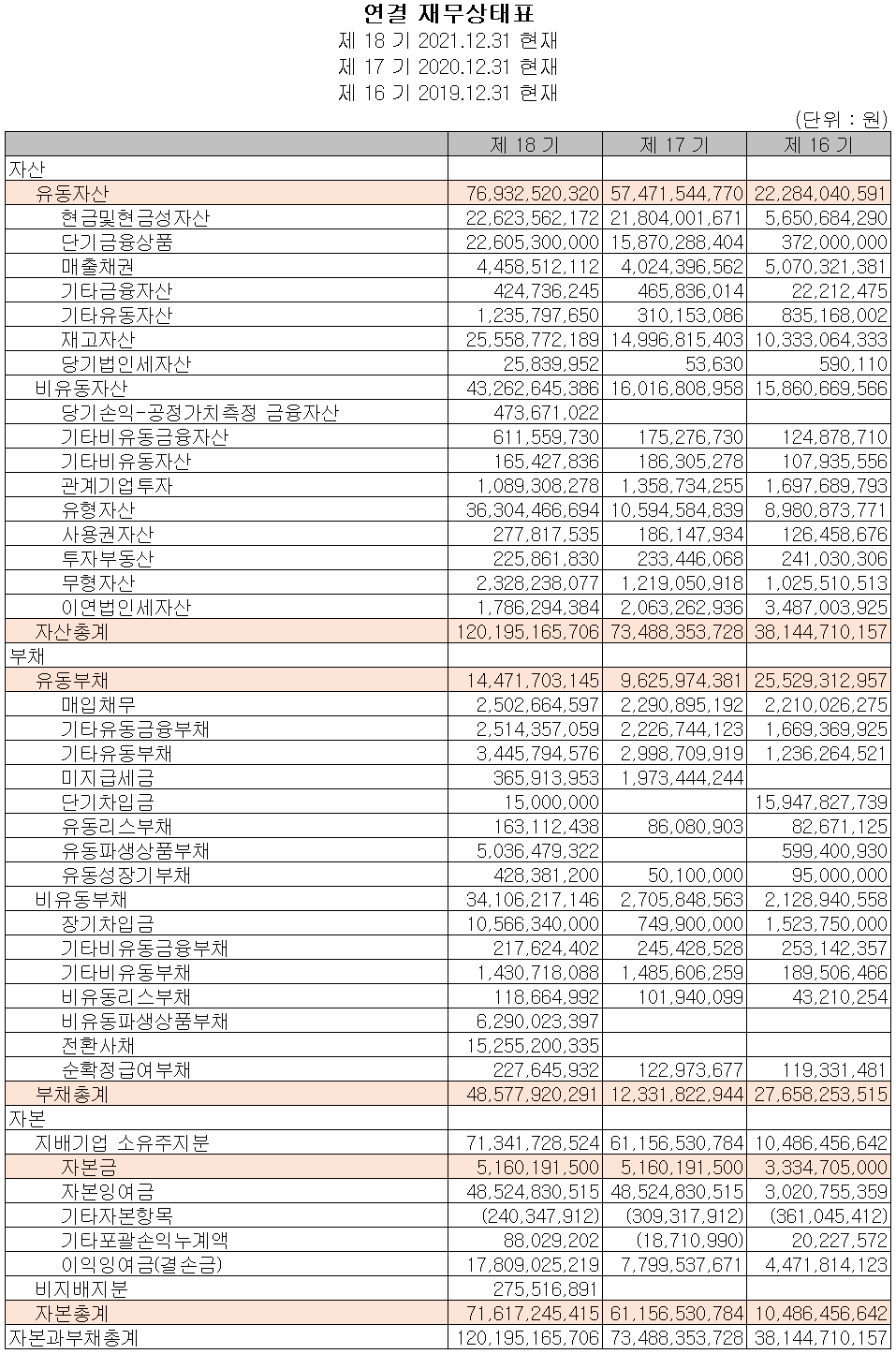 이엔드디 - 재무상태표