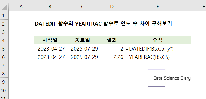 엑셀 DATEDIF 함수 사용방법 - 연도 수 구하기