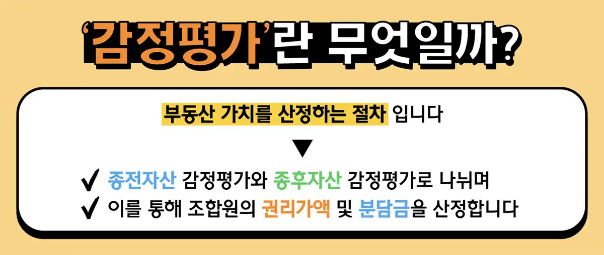 감정평가설명-종전자산-종후자산-분담금