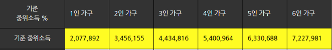 중위소득-100%