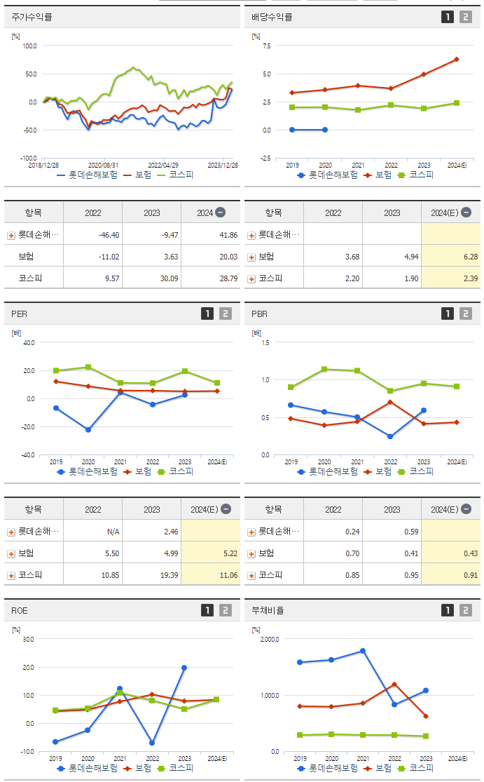 롯데손해보험_섹터분석