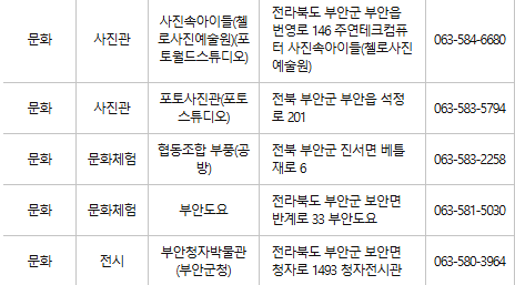 부안 문화누리카드 사용처