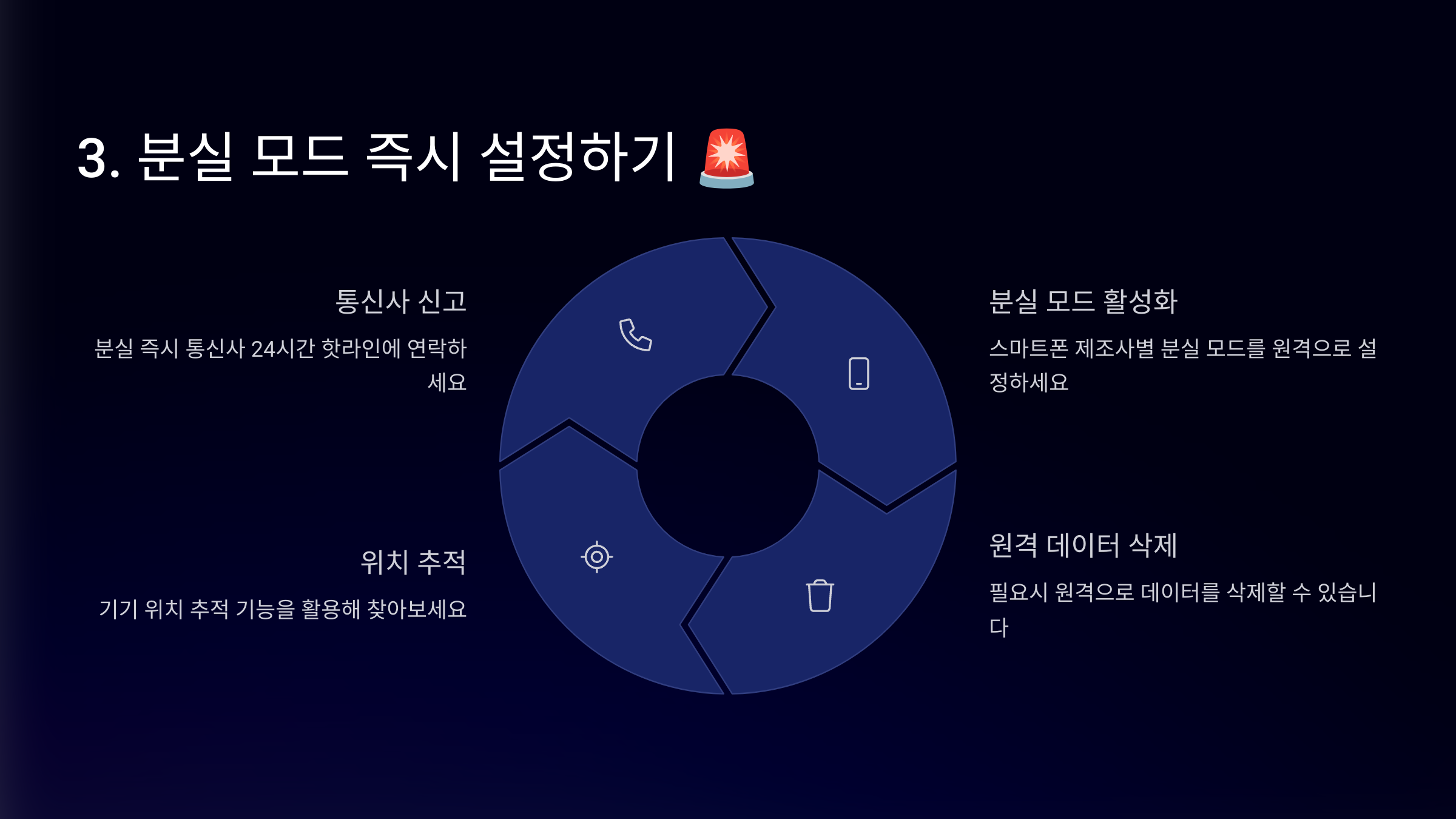 분실 모드 즉시 설정하기