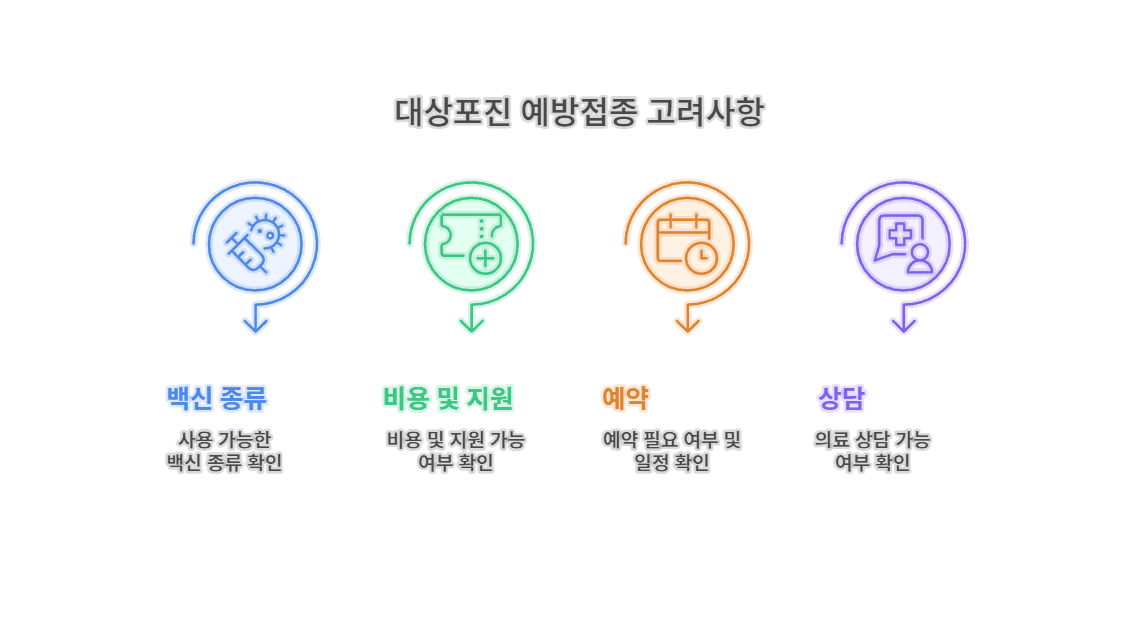 어디서 맞을 수 있을까 병원 선택 팁