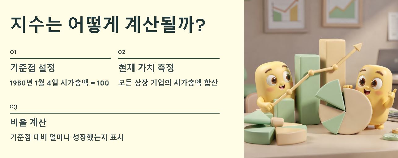 코스피란 뜻
