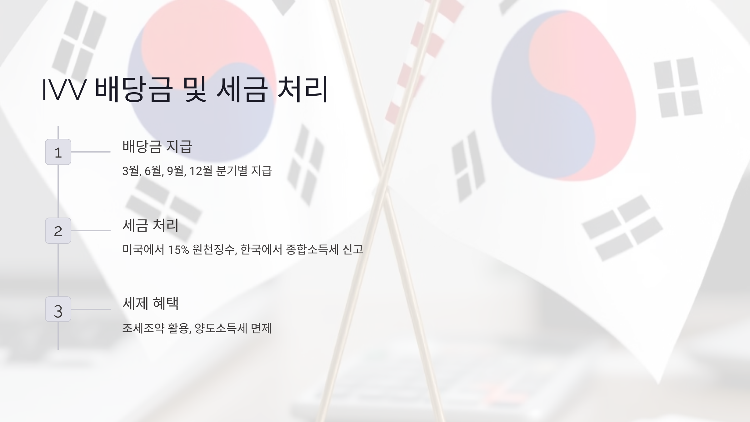 IVV의 배당금 처리 방식