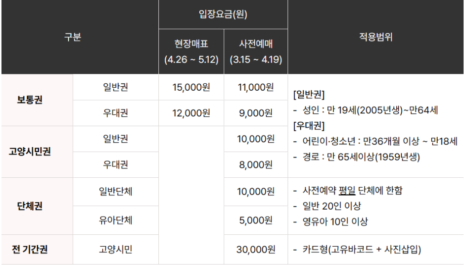 고양국제꽃박람회