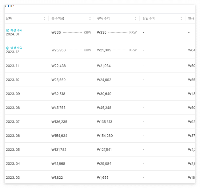 미리캔버스 수익