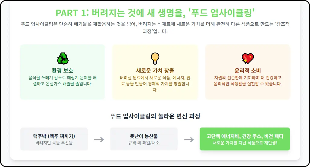 푸드 업 사이클링과 대체 단백질에 대한 심층 분석표