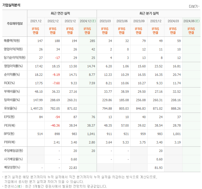 파이버프로_실적