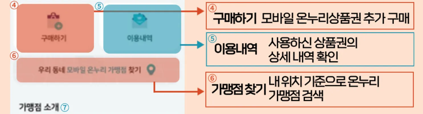 온누리상품권-사용방법-온누리소득공제-온누리연말정산