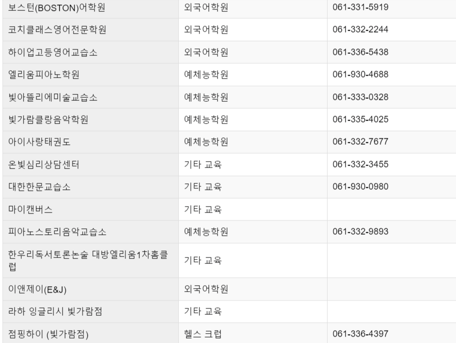 주말 여행지 추천