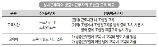 상시근무자와 방중비근무자의 조합원 교육 비교