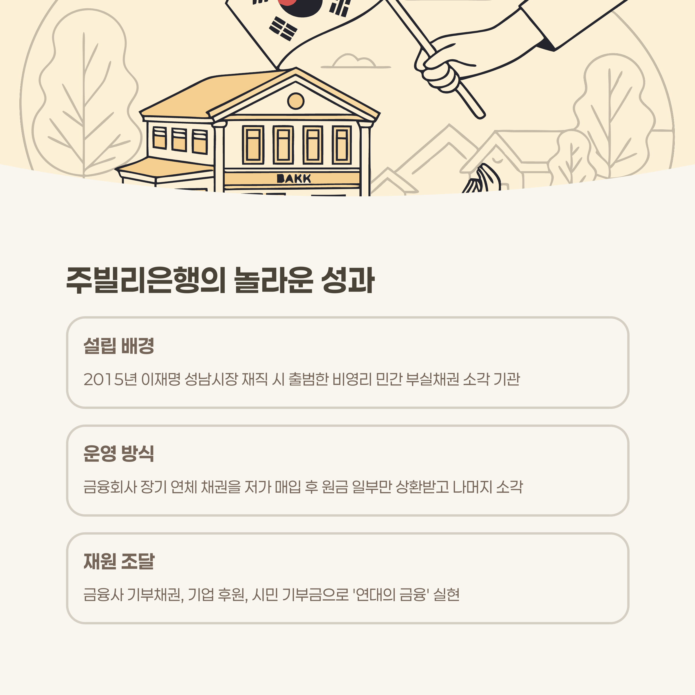 주빌리은행의 현황과 성과