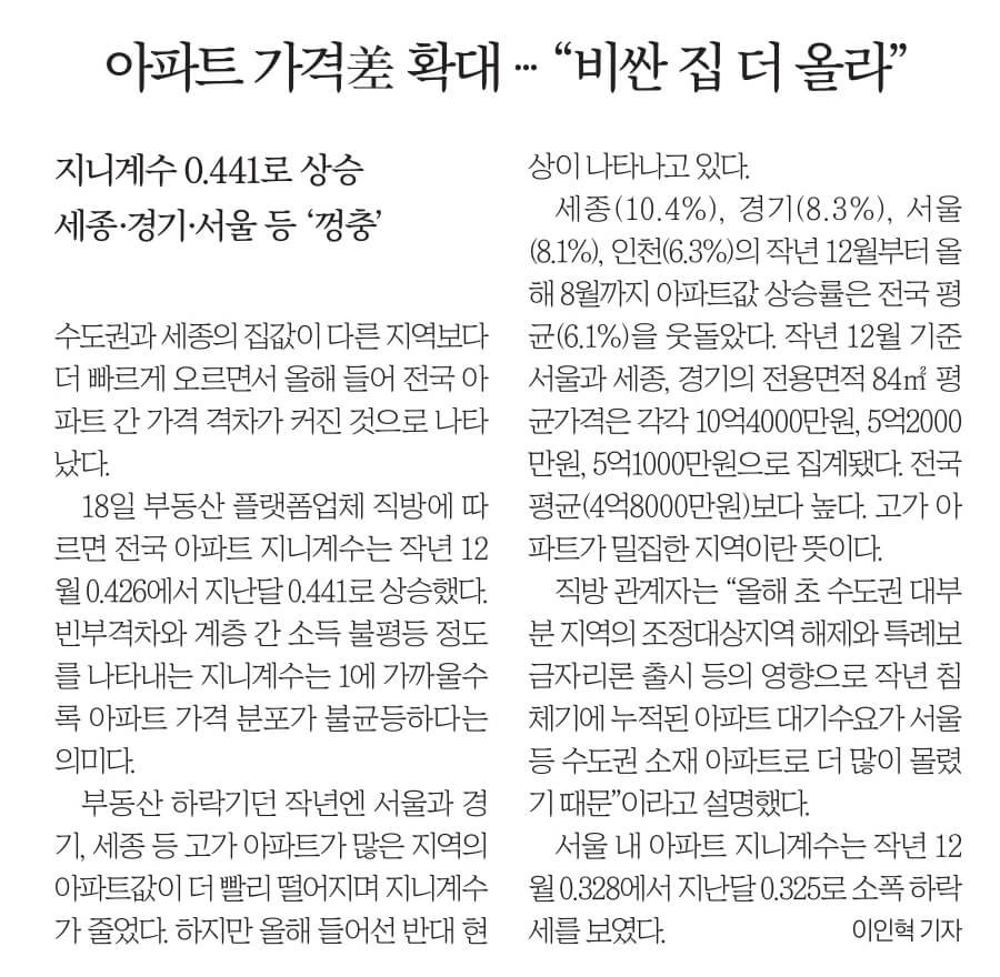 9월 19일 화 경제뉴스 부동산뉴스 헤드라인뉴스