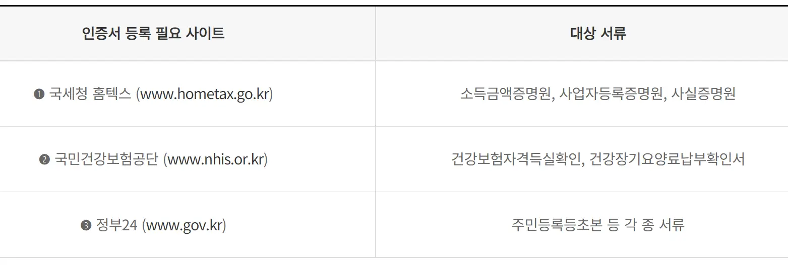 인증서 등록 필요 사이트
