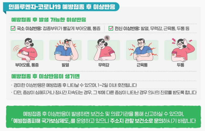 인플루엔자-코로나19 예방접종 후 이상반응