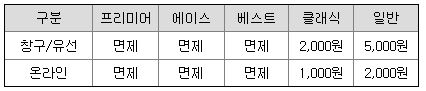 시큐센 청약수수료