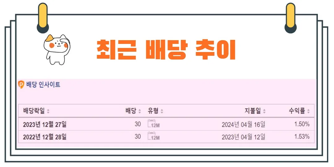 포커스에이치엔에스배당금