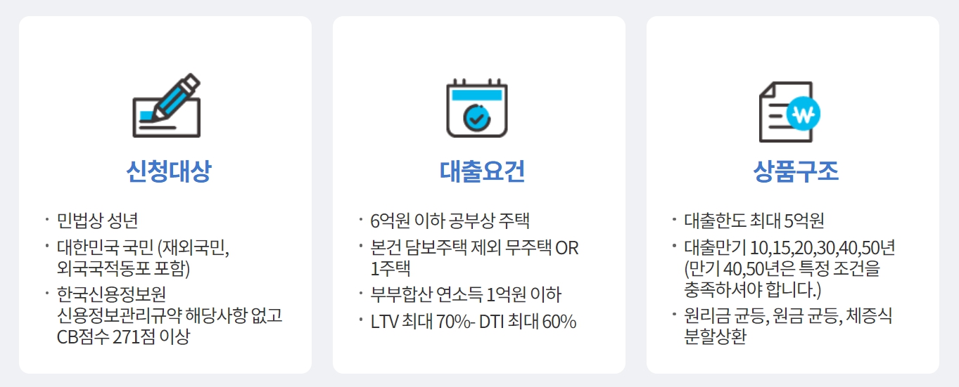 특례보금자리론