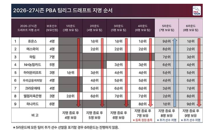 PBA 드래프트