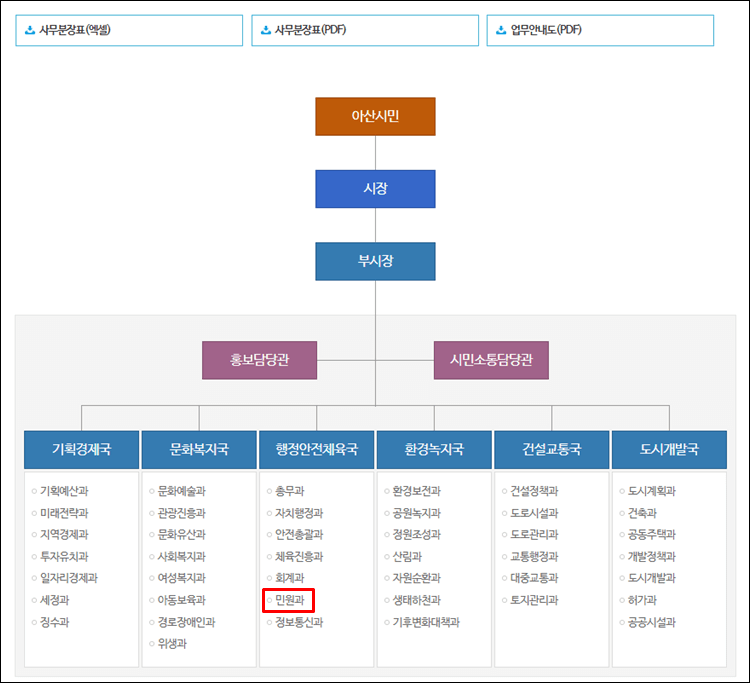 아산시청-조직도
