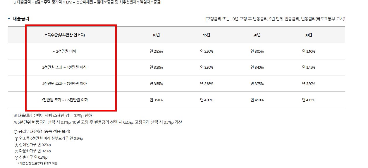 기금 e든든 홈페이지 이용방법