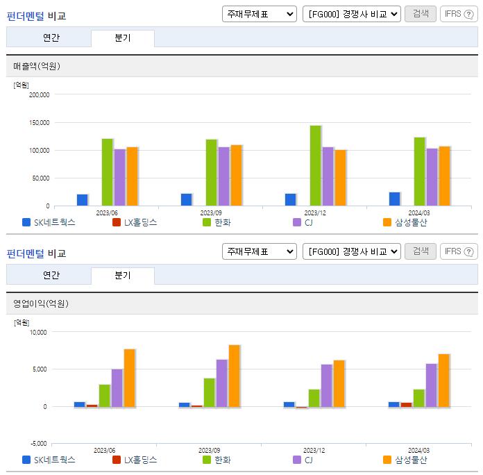 SK네트웍스_업종분석