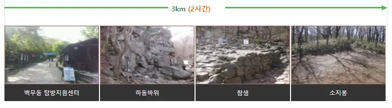 지리산 천왕봉 등산코스
