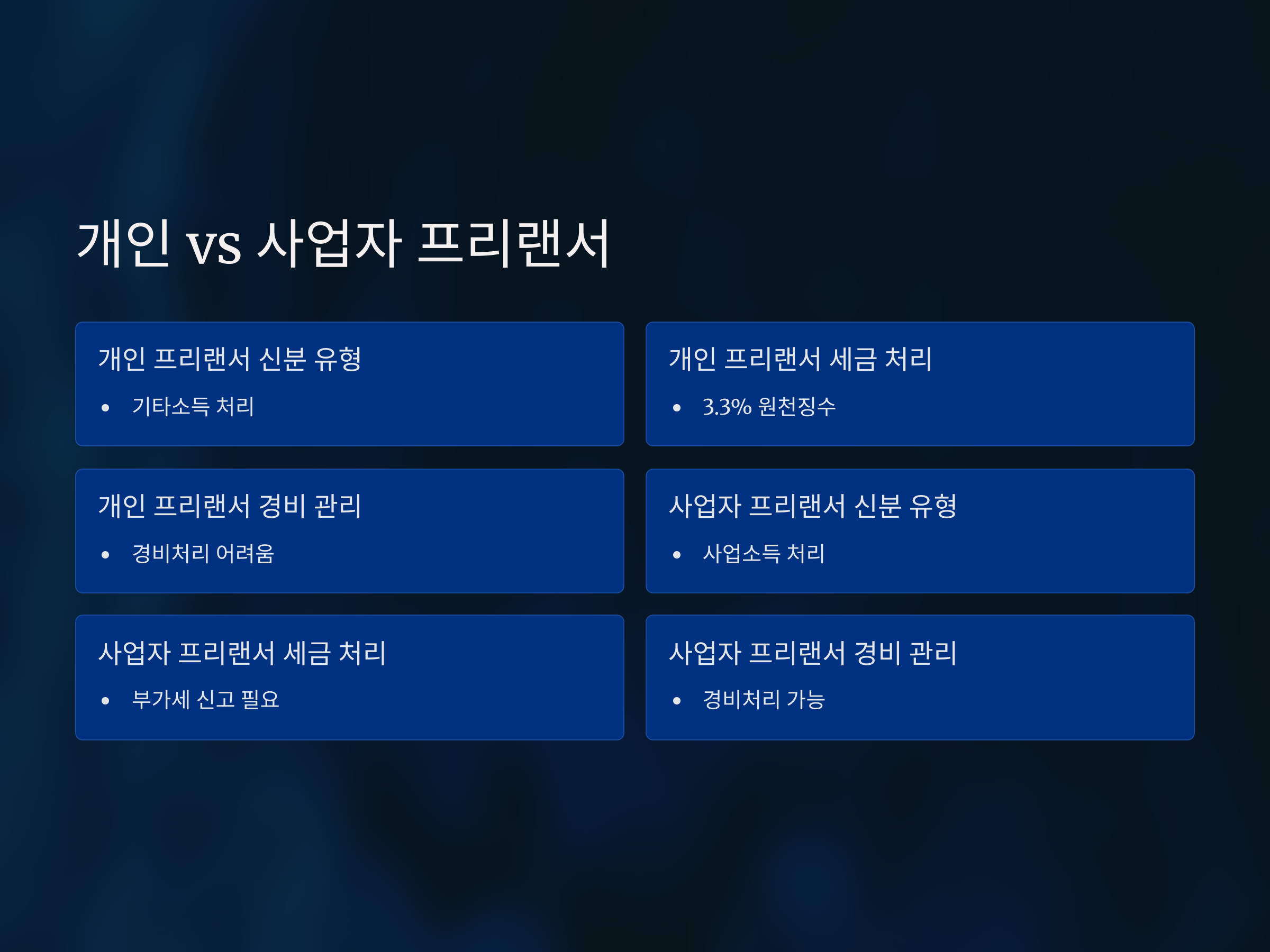 프리랜서 종합소득세 단가 책정 시 주의할 세금 이슈