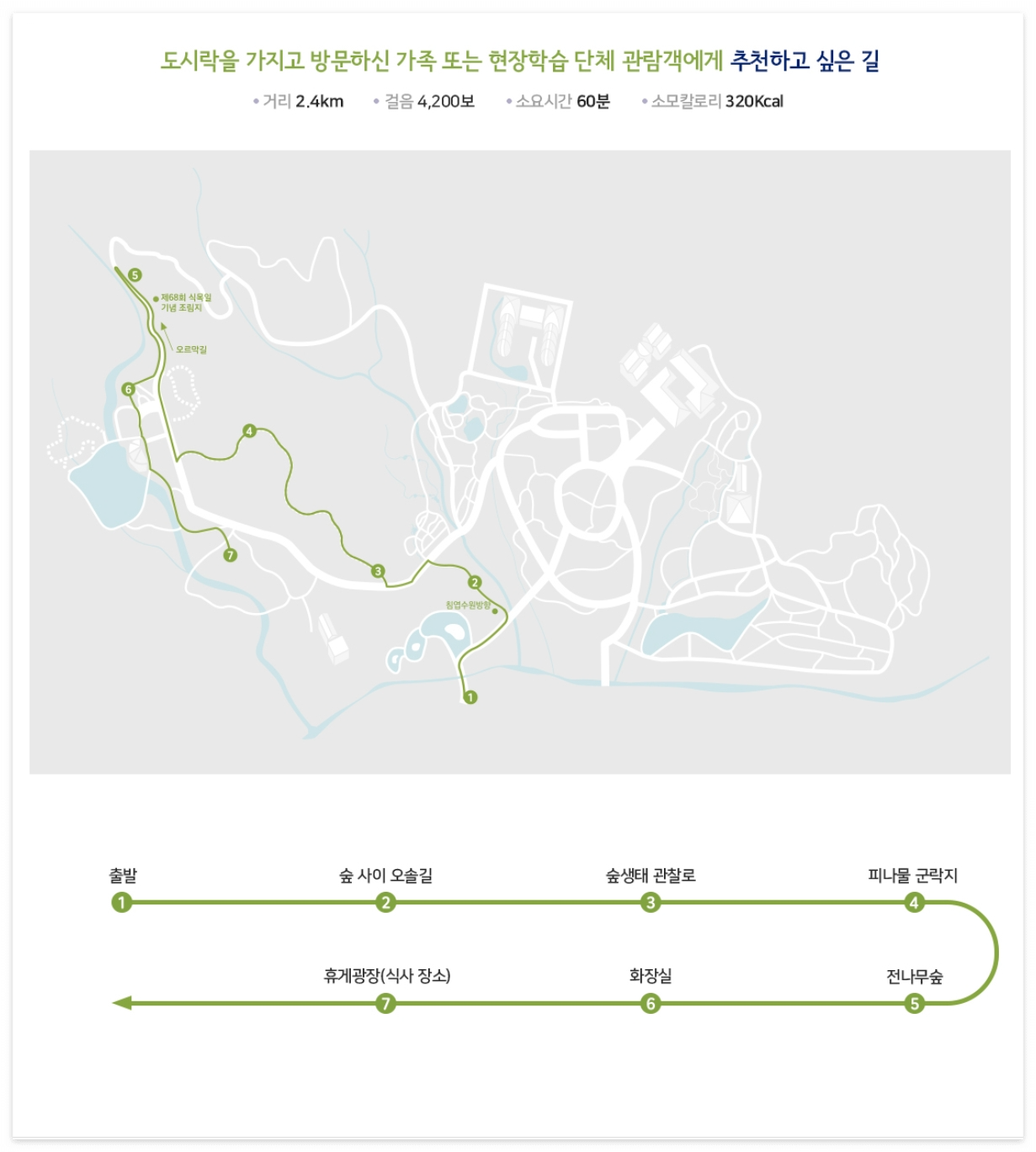 광릉수목원