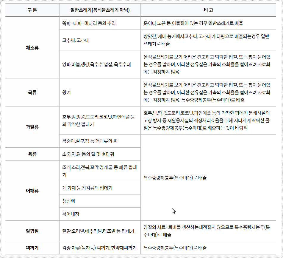 음식물 쓰레기 배출 요령