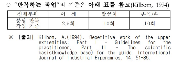 근골격계부담작업 11가지유형