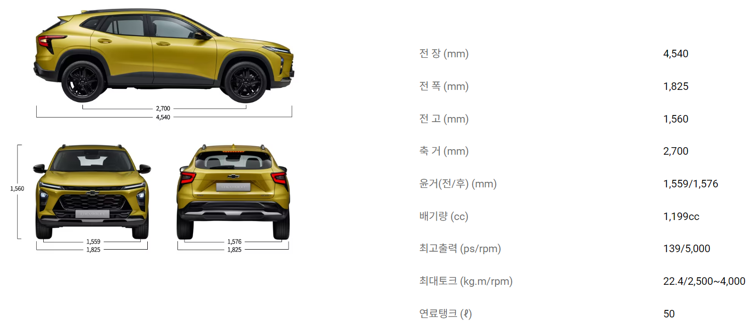 쉐보레 트랙스 크로스오버 액티브(블랙) - 외부