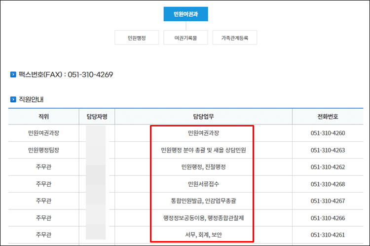 사상구청-전화번호